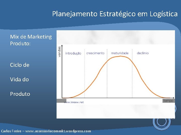 Planejamento Estratégico em Logística Mix de Marketing Produto: Ciclo de Vida do Produto Carlos