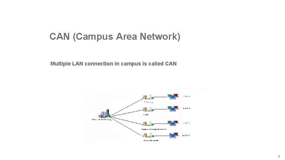 Network Training 1 Contents Basic Networking Network Basics