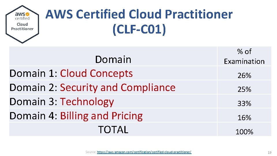 AWS Certified Cloud Practitioner (CLF-C 01) Domain 1: Cloud Concepts Domain 2: Security and