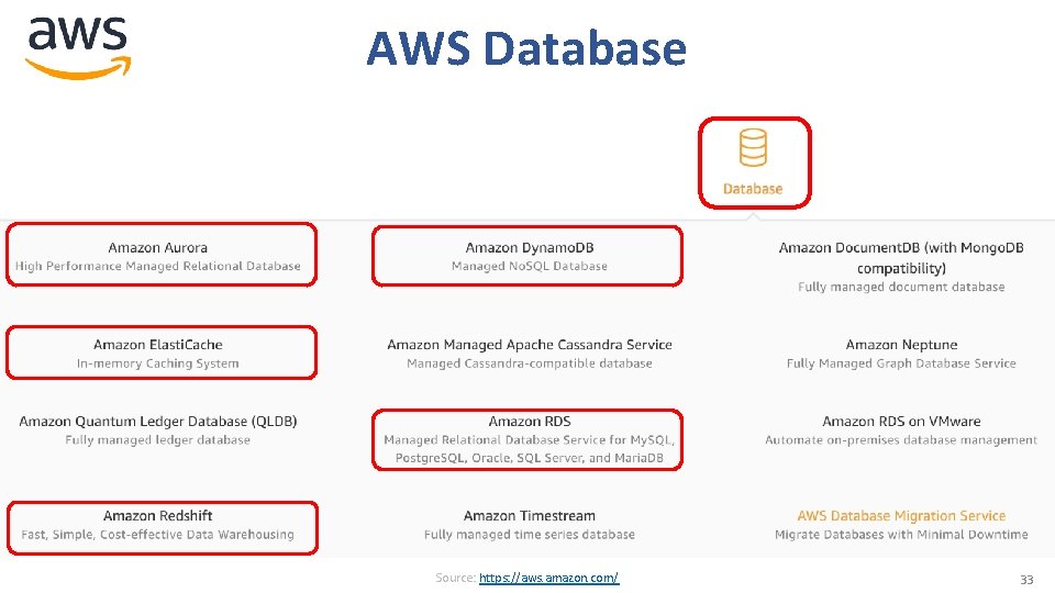 AWS Database Source: https: //aws. amazon. com/ 33 