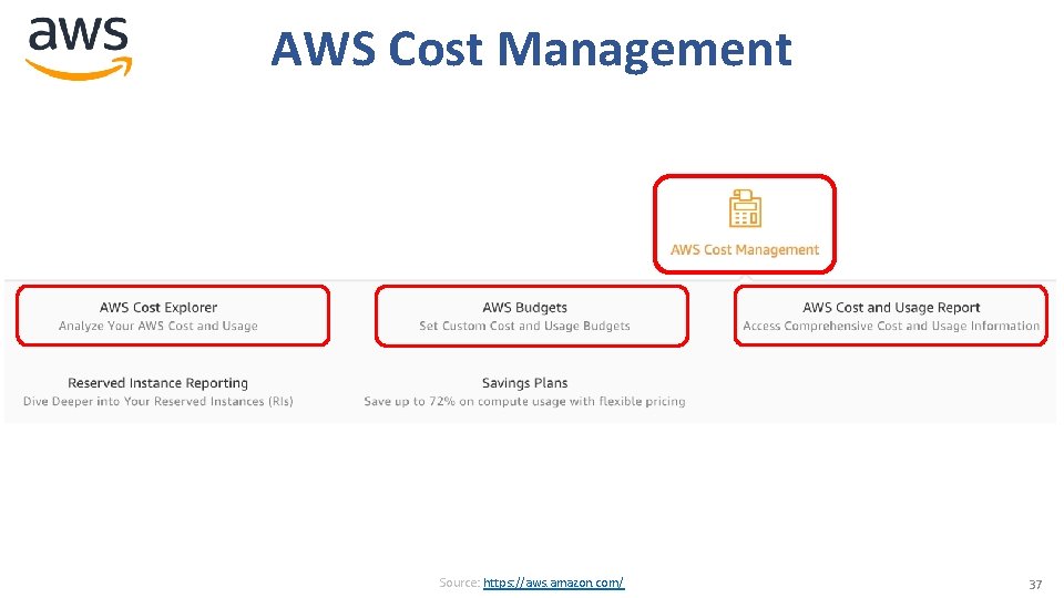 AWS Cost Management Source: https: //aws. amazon. com/ 37 