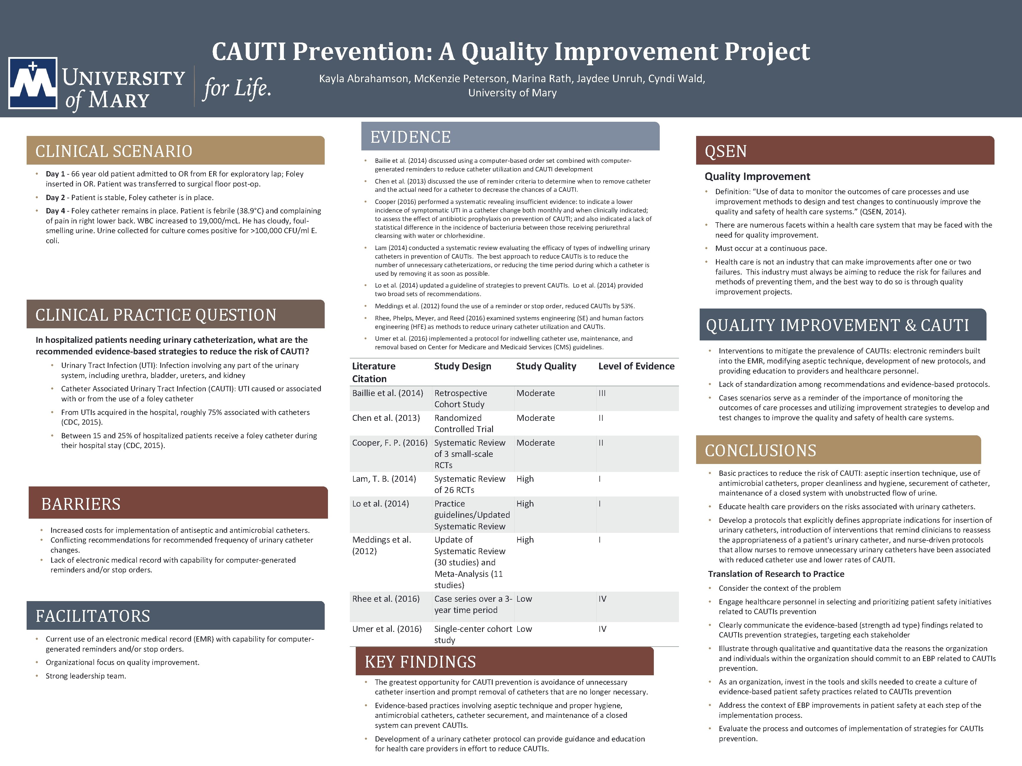 CAUTI Prevention: A Quality Improvement Project Kayla Abrahamson, Mc. Kenzie Peterson, Marina Rath, Jaydee