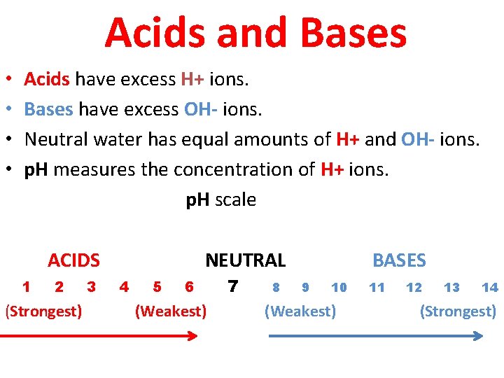 Acids and Bases • • Acids have excess H+ ions. Bases have excess OH-