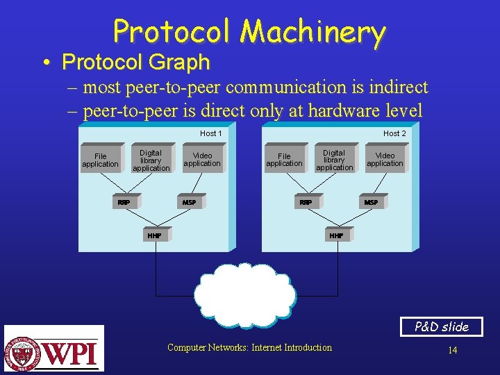 Protocol Machinery • Protocol Graph – most peer-to-peer communication is indirect – peer-to-peer is