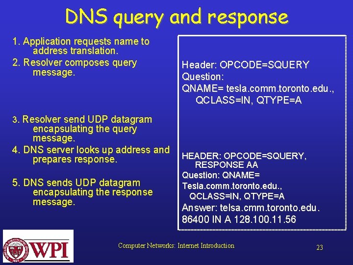 DNS query and response 1. Application requests name to address translation. 2. Resolver composes
