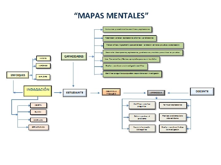 “MAPAS MENTALES” 