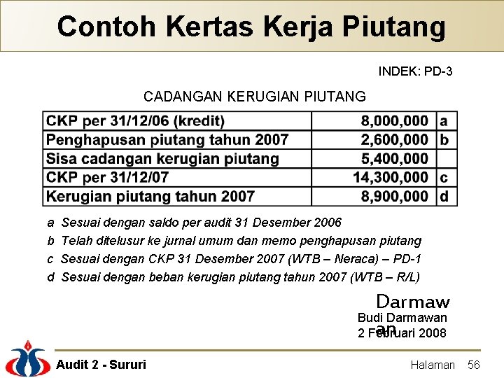 Contoh Kertas Kerja Piutang INDEK: PD-3 CADANGAN KERUGIAN PIUTANG a b c d Sesuai