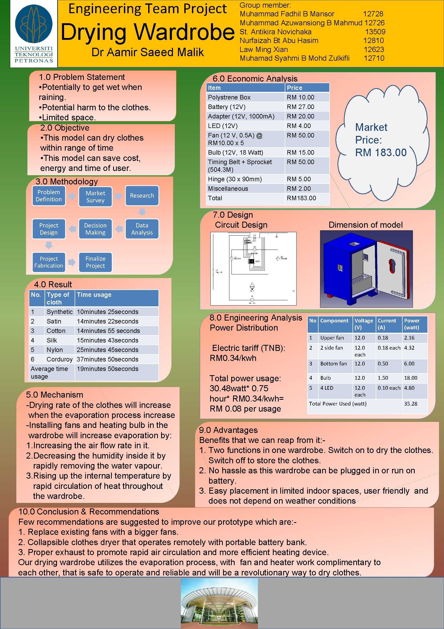 Engineering Team Project Drying Wardrobe Dr Aamir Saeed Malik 1. 0 Problem Statement •