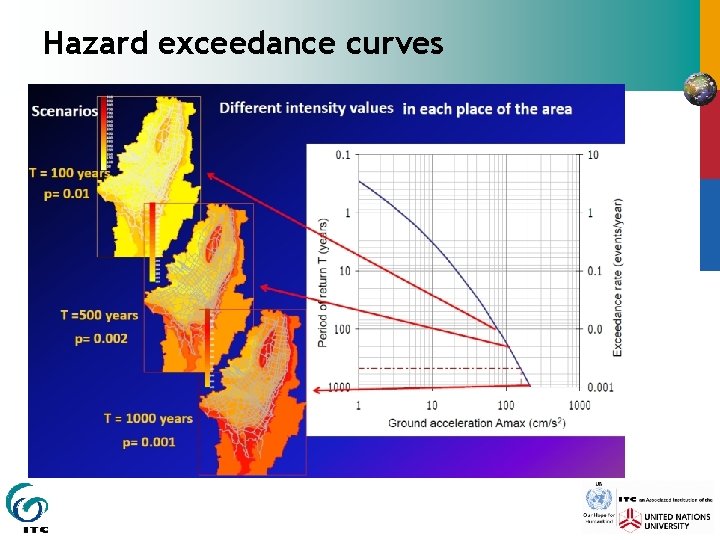 Hazard exceedance curves 