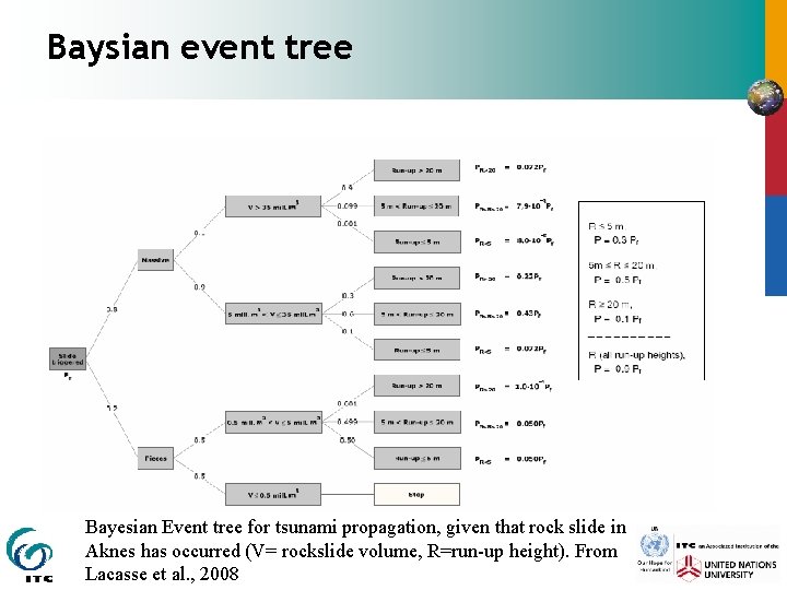 Baysian event tree Bayesian Event tree for tsunami propagation, given that rock slide in