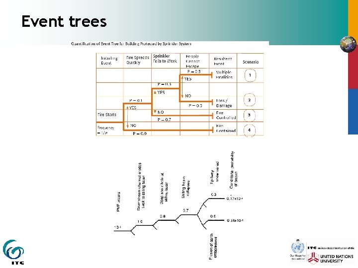 Event trees 