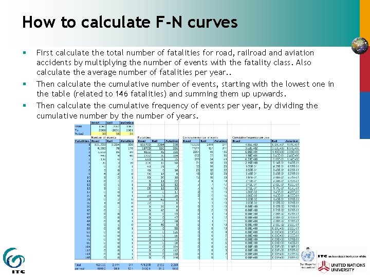 How to calculate F-N curves § § § First calculate the total number of