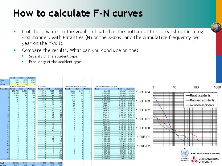 How to calculate F-N curves § § Plot these values in the graph indicated
