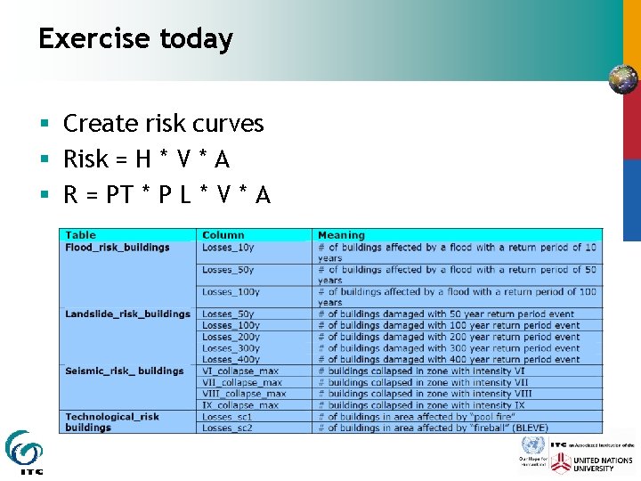 Exercise today § Create risk curves § Risk = H * V * A