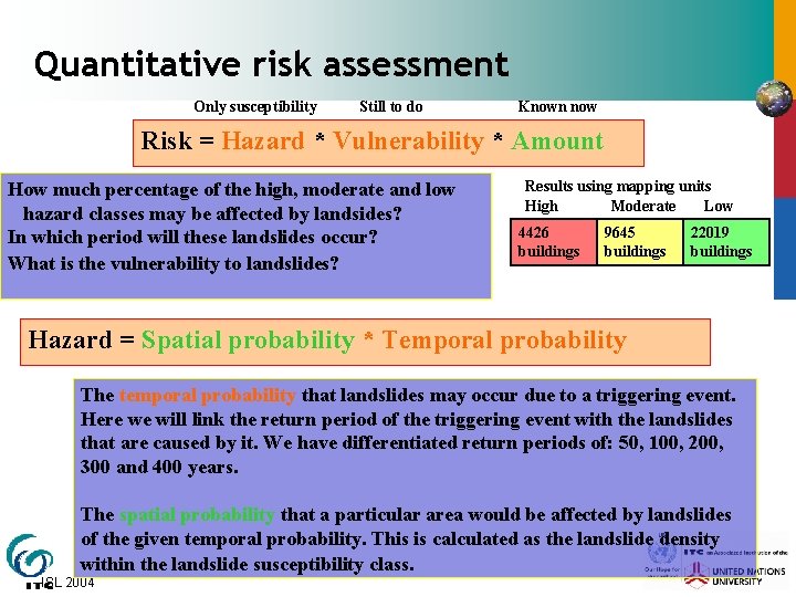 Quantitative risk assessment Only susceptibility Still to do Known now Risk = Hazard *