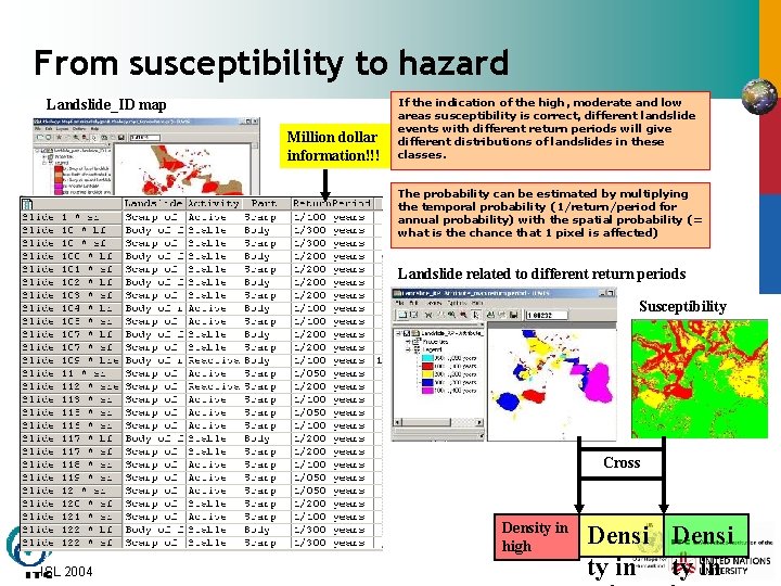 From susceptibility to hazard Landslide_ID map Million dollar information!!! If the indication of the