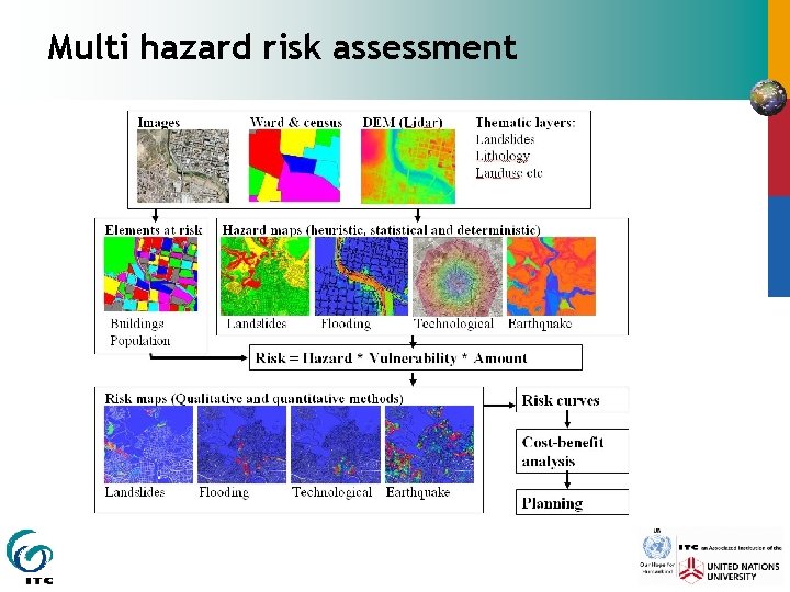 Multi hazard risk assessment 