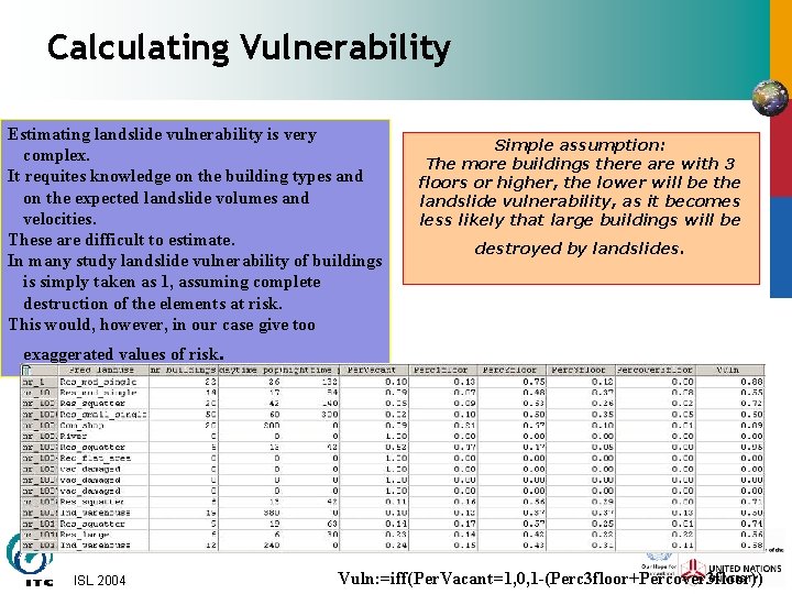 Calculating Vulnerability Estimating landslide vulnerability is very complex. It requites knowledge on the building