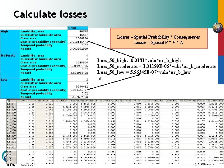 Calculate losses Losses = Spatial Probability * Consequences Losses = Spatial P * V