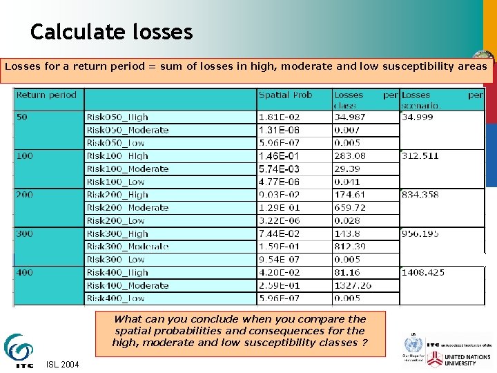 Calculate losses Losses for a return period = sum of losses in high, moderate