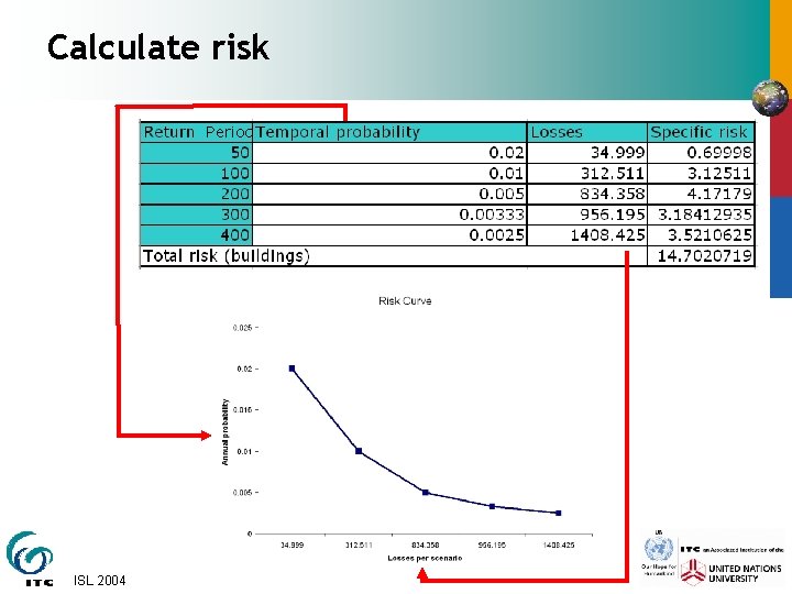 Calculate risk Period ISL 2004 