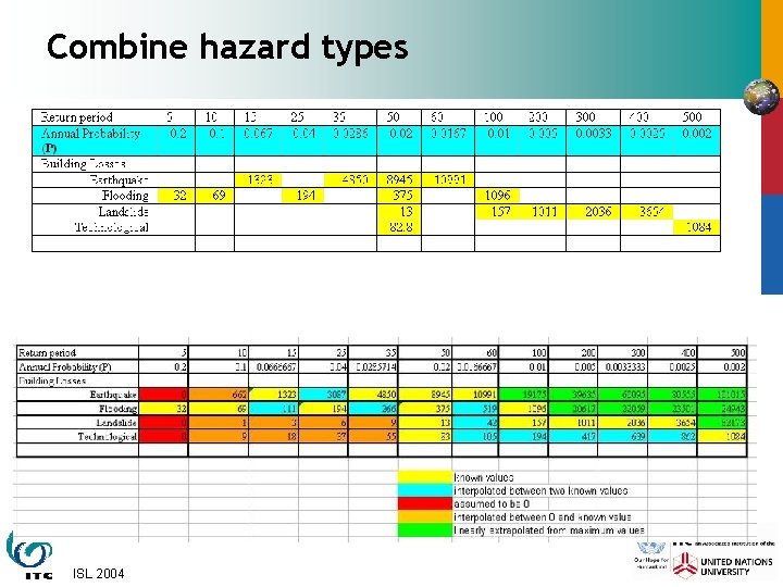 Combine hazard types ISL 2004 