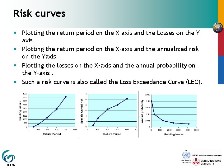 Risk curves § Plotting the return period on the X-axis and the Losses on