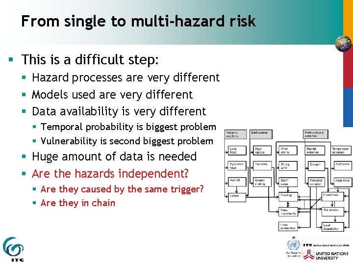 From single to multi-hazard risk § This is a difficult step: § Hazard processes