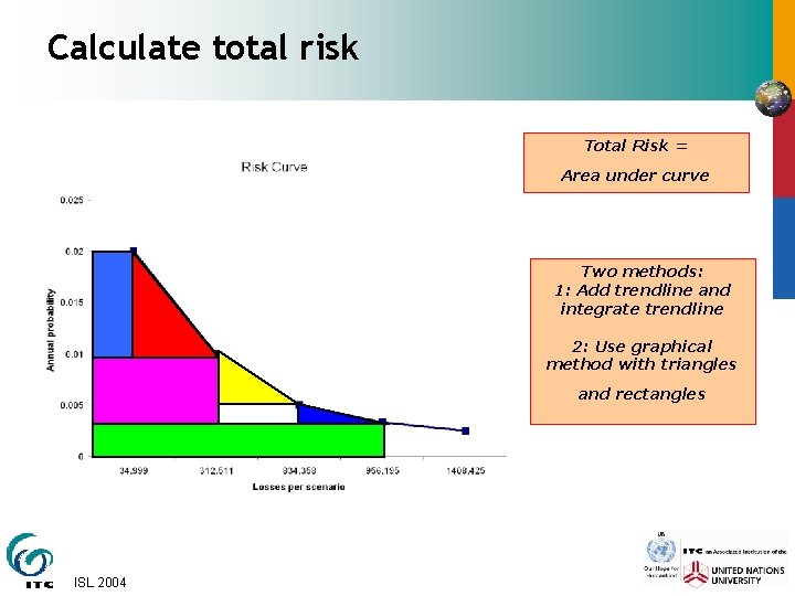 Calculate total risk Total Risk = Area under curve Two methods: 1: Add trendline