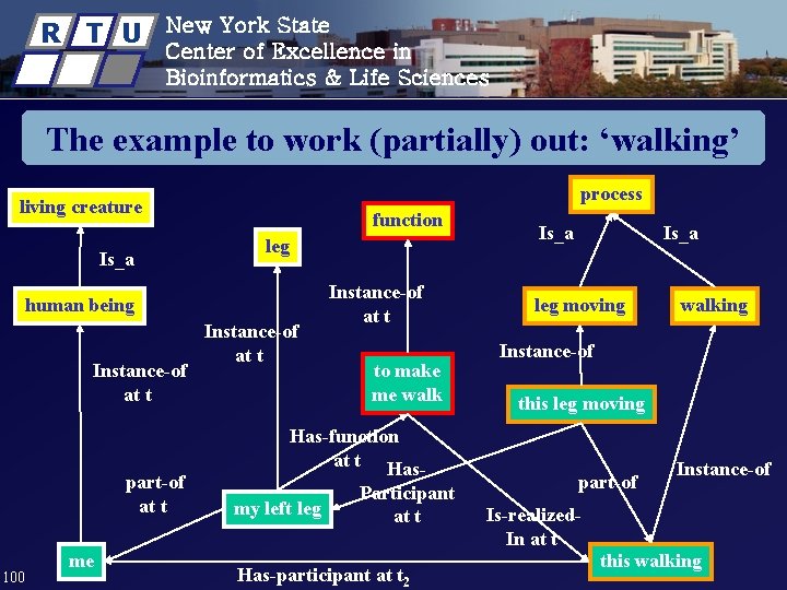 R T U New York State Center of Excellence in Bioinformatics & Life Sciences