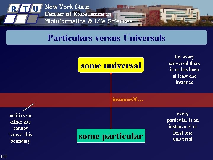 R T U New York State Center of Excellence in Bioinformatics & Life Sciences