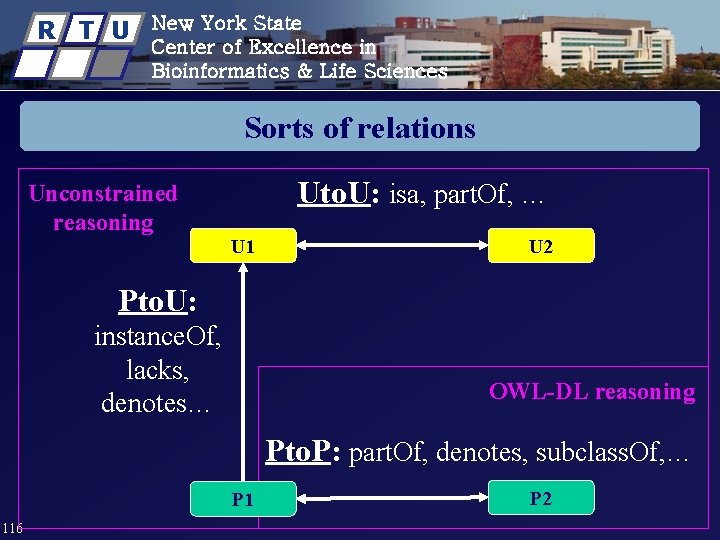 R T U New York State Center of Excellence in Bioinformatics & Life Sciences