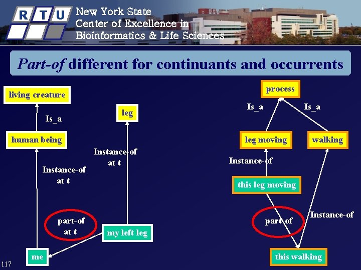 R T U New York State Center of Excellence in Bioinformatics & Life Sciences