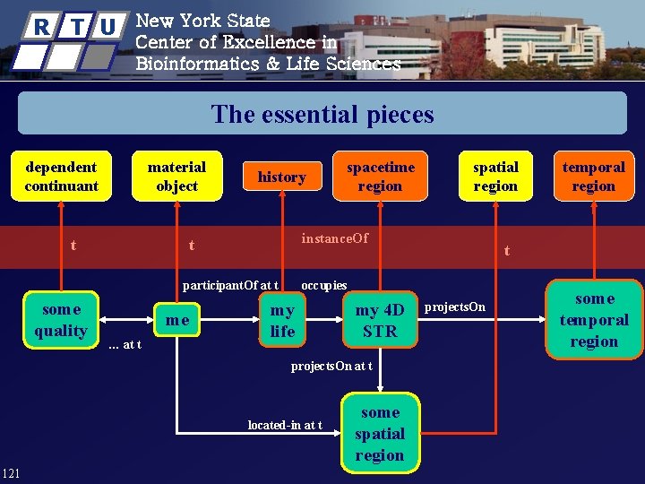 R T U New York State Center of Excellence in Bioinformatics & Life Sciences