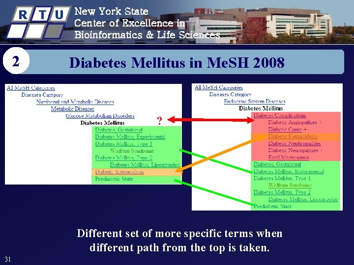 R T U New York State Center of Excellence in Bioinformatics & Life Sciences