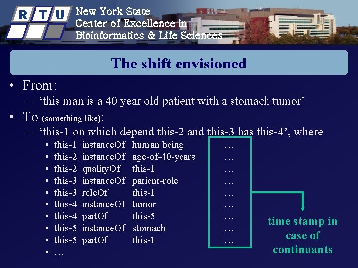 R T U New York State Center of Excellence in Bioinformatics & Life Sciences