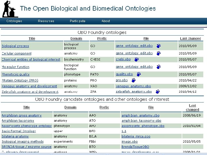 R T U New York State Center of Excellence in Bioinformatics & Life Sciences