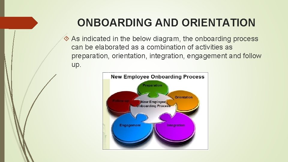 ONBOARDING AND ORIENTATION As indicated in the below diagram, the onboarding process can be