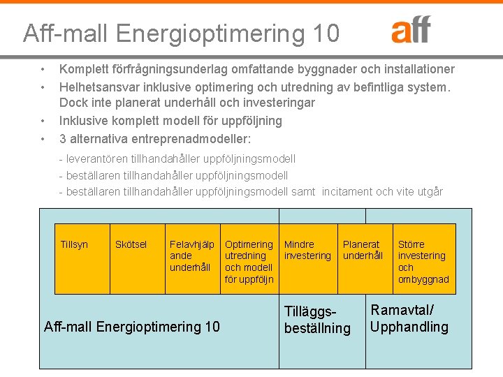 Aff-mall Energioptimering 10 • • Komplett förfrågningsunderlag omfattande byggnader och installationer Helhetsansvar inklusive optimering