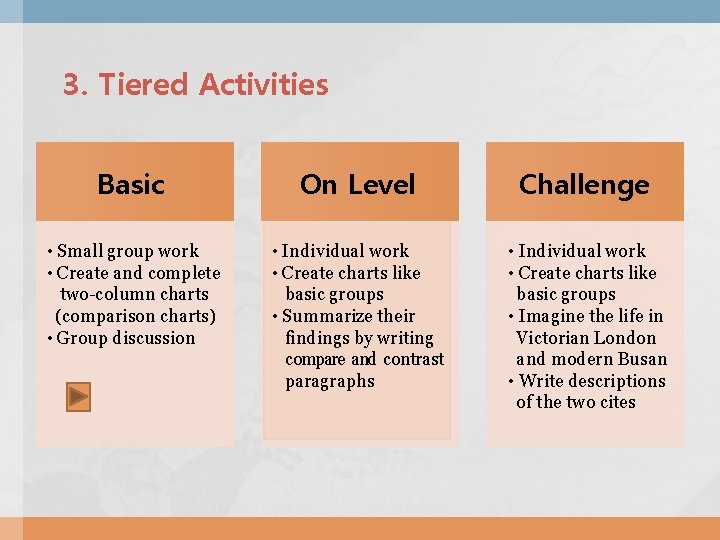 3. Tiered Activities Basic On Level Challenge • Small group work • Create and