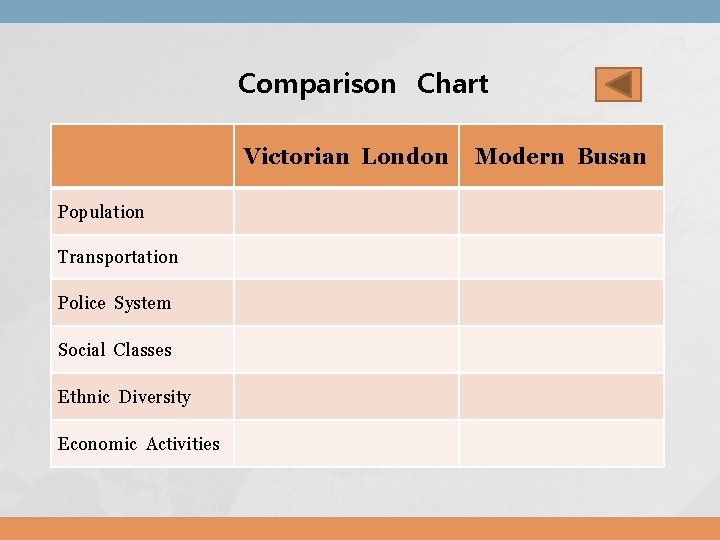 Comparison Chart Victorian London Population Transportation Police System Social Classes Ethnic Diversity Economic Activities