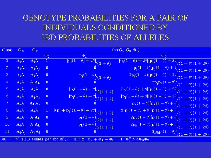 GENOTYPE PROBABILITIES FOR A PAIR OF INDIVIDUALS CONDITIONED BY IBD PROBABILITIES OF ALLELES 