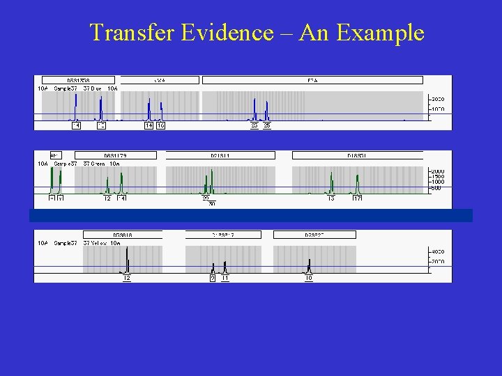 Transfer Evidence – An Example 