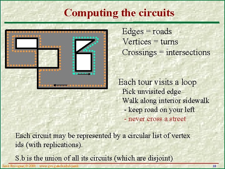 Computing the circuits Edges = roads Vertices = turns Crossings = intersections Each tour