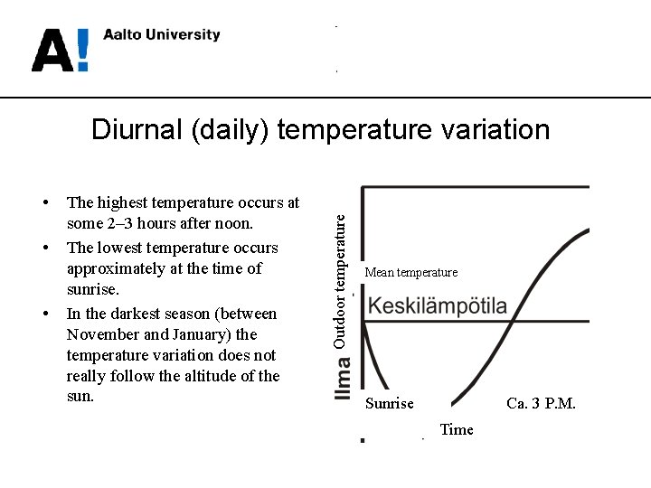  • • • The highest temperature occurs at some 2– 3 hours after