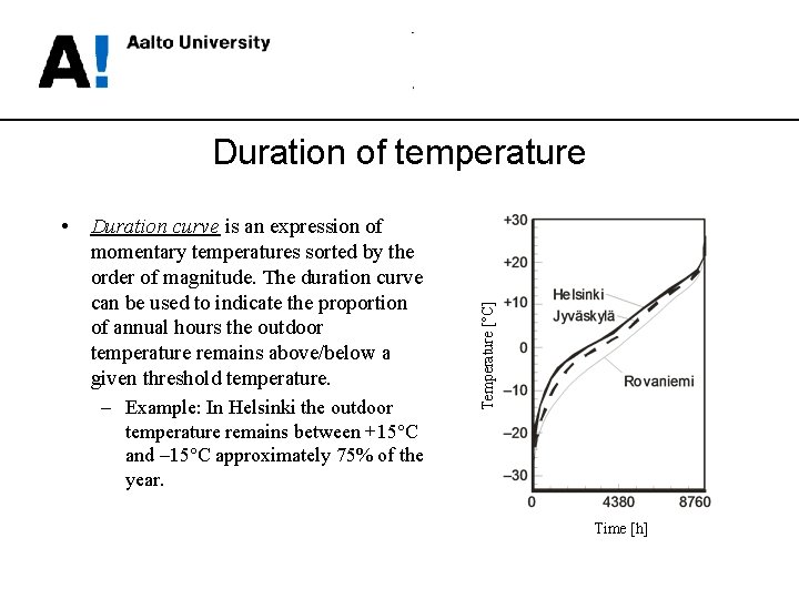 • Duration curve is an expression of momentary temperatures sorted by the order