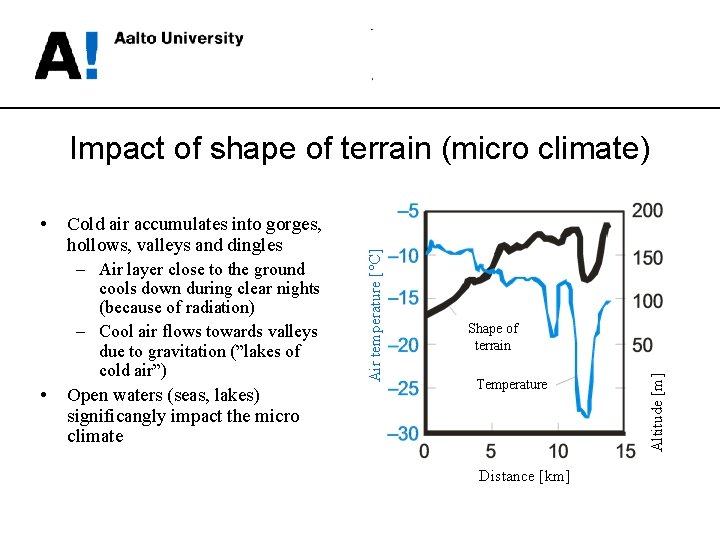 Cold air accumulates into gorges, hollows, valleys and dingles – Air layer close to