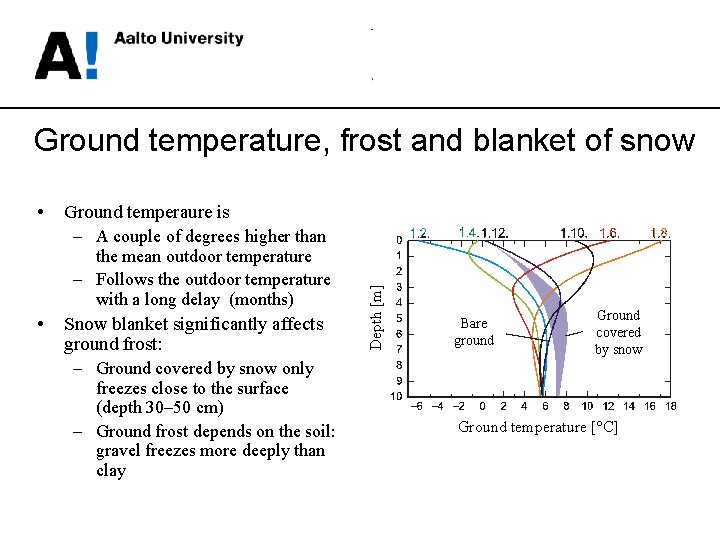 Ground temperature, frost and blanket of snow Ground temperaure is – A couple of