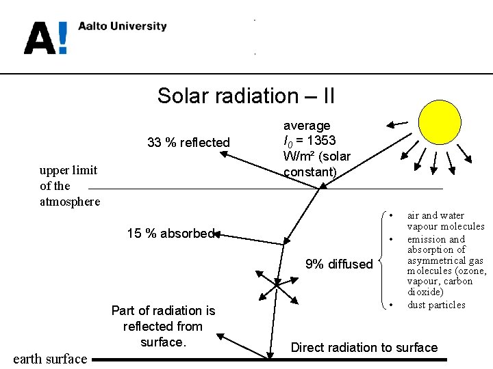 Solar radiation – II 33 % reflected upper limit of the atmosphere average I