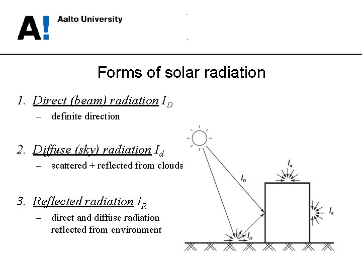 Forms of solar radiation 1. Direct (beam) radiation ID – definite direction 2. Diffuse